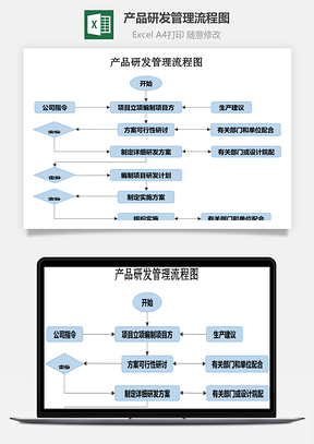 产品研发管理流程图Excel模板