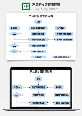 产品研发管理流程图