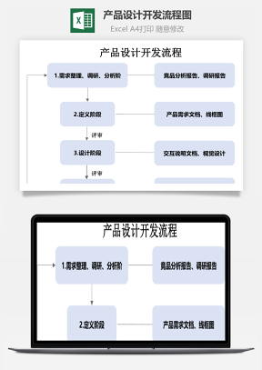 产品设计开发流程图