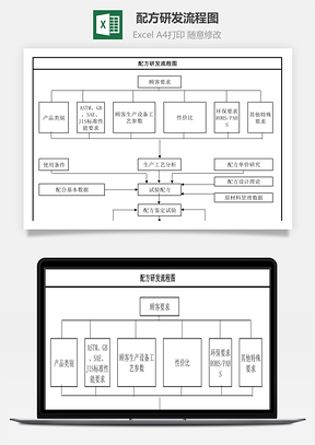 配方研发流程图Excel模板