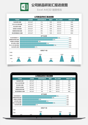 公司新品研发汇报进度图