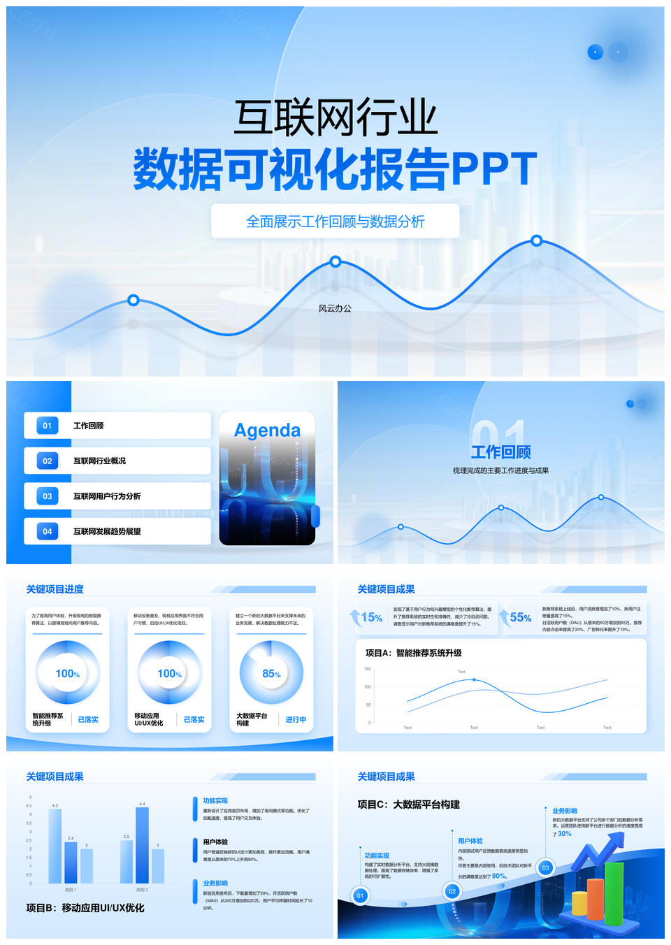 互联网数据可视化经营产品业务订单项目管理规划分析报告PPT模板