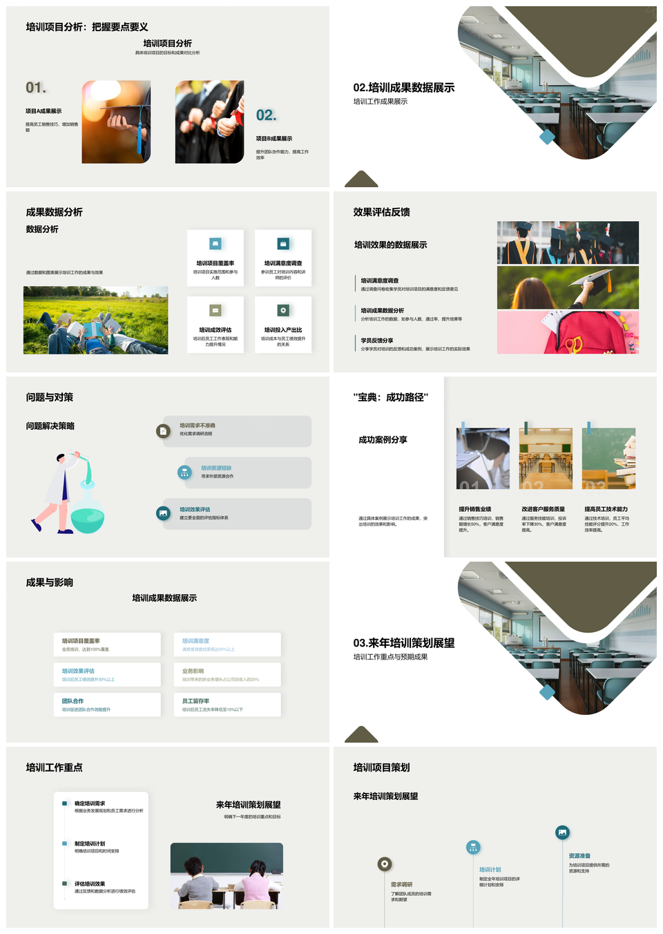 年度培训工作总结成果展示未来展望PPT模板