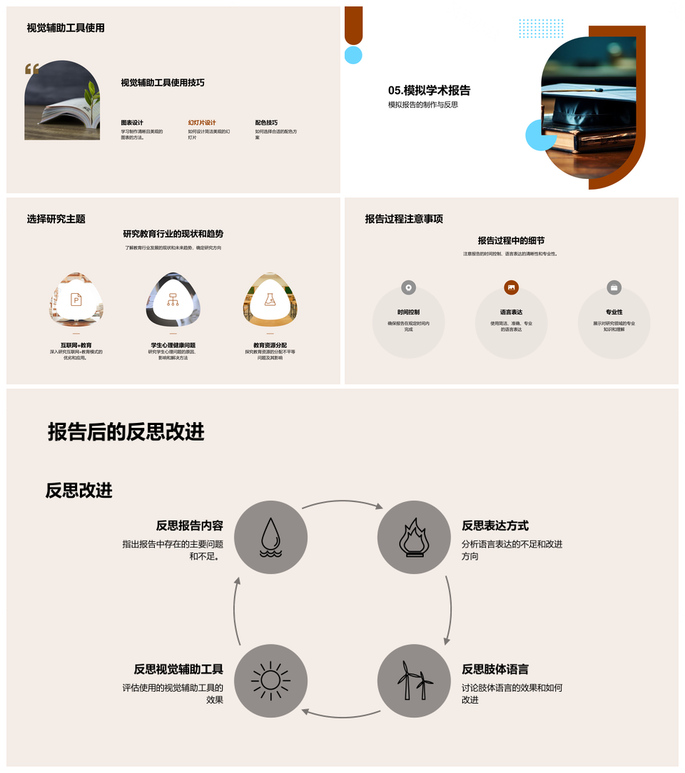 研究生学术报告构建呈现全流程指导PPT模板