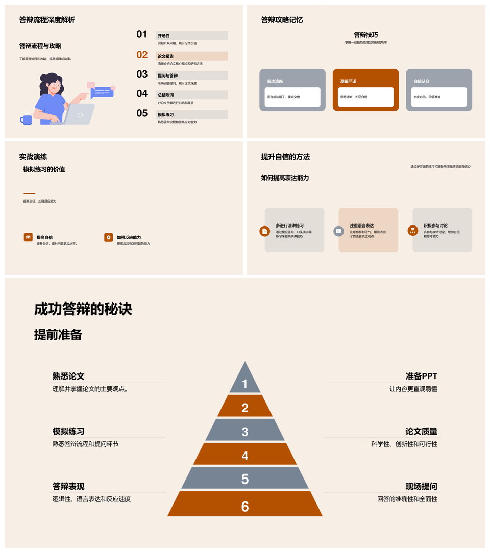 专科答辩全流程技巧与论文答辩成功指南PPT模板