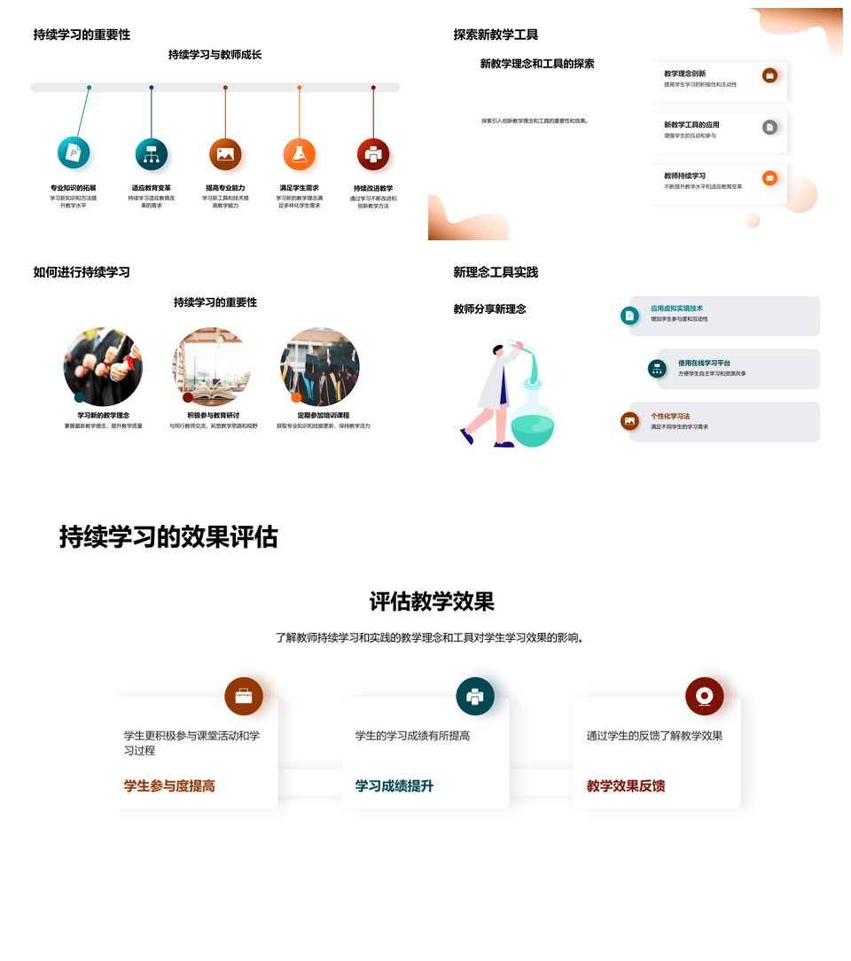 教学进阶融理论实践创新PPT模板