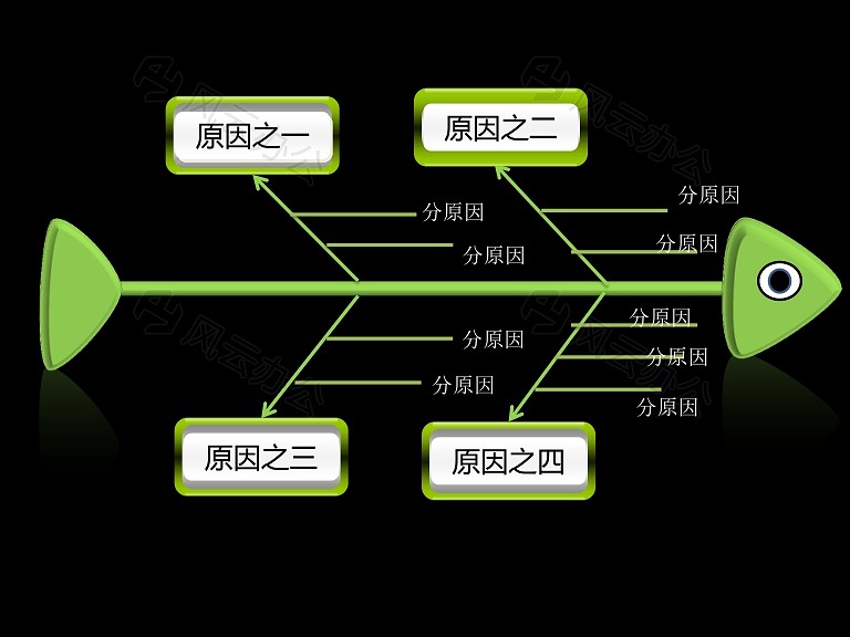 鱼骨图因果分析ppt模板素材